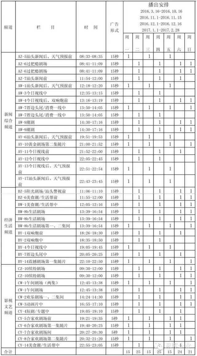 深暉豆逗、涼粉廣告在汕頭電視臺播出啦?。? title=